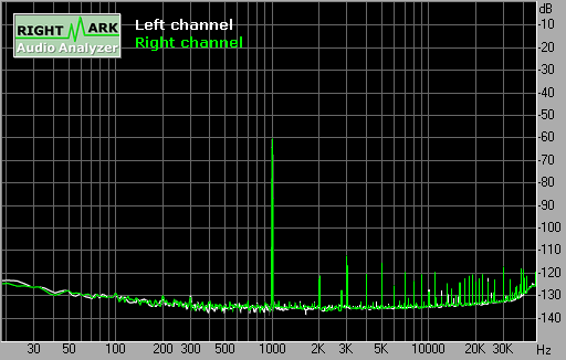 Spectrum graph